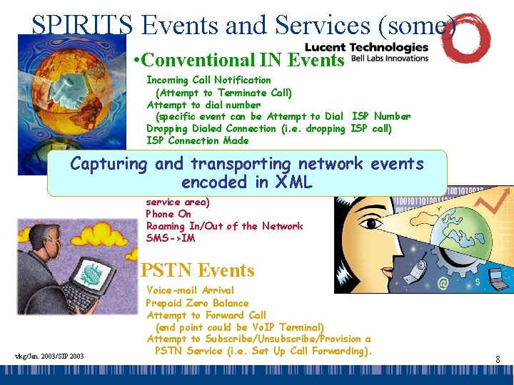 SPIRITS Events and Services (some) • Conventional IN Events Incoming Call Notification (Attempt to
