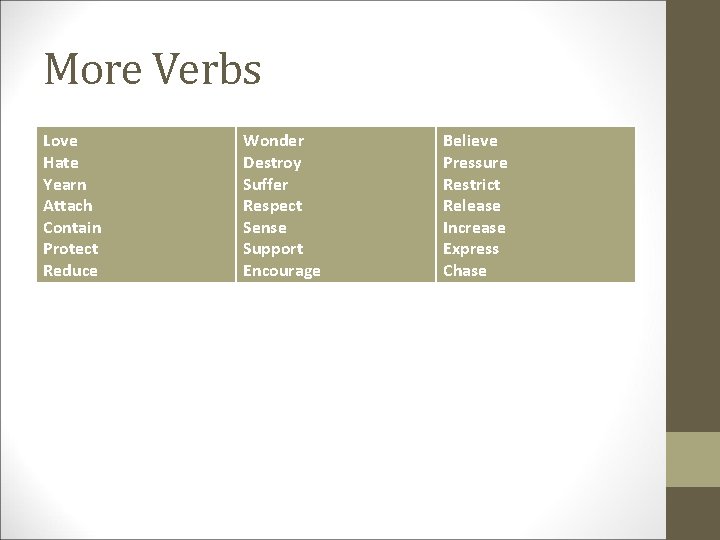 More Verbs Love Hate Yearn Attach Contain Protect Reduce Wonder Destroy Suffer Respect Sense