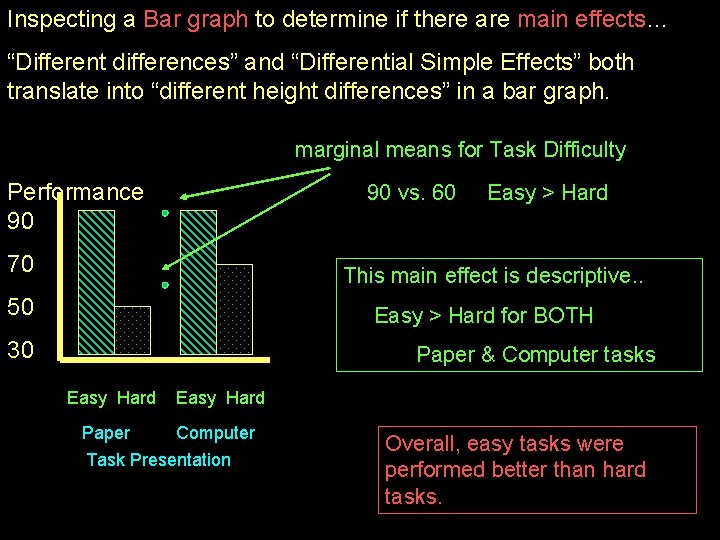 Inspecting a Bar graph to determine if there are main effects… “Different differences” and