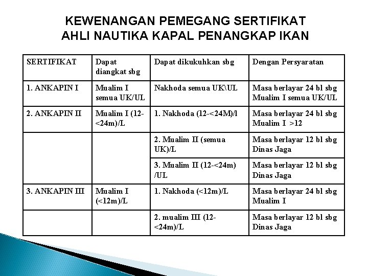 KEWENANGAN PEMEGANG SERTIFIKAT AHLI NAUTIKA KAPAL PENANGKAP IKAN SERTIFIKAT Dapat diangkat sbg Dapat dikukuhkan