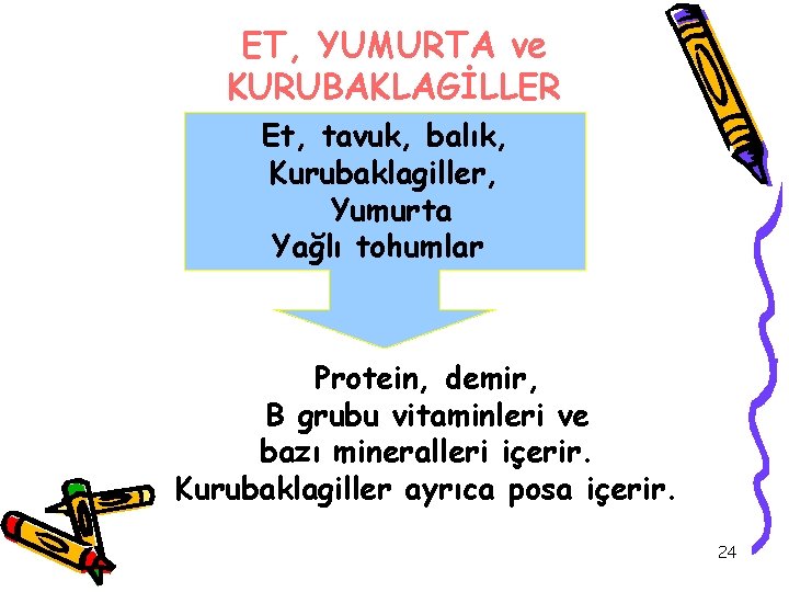ET, YUMURTA ve KURUBAKLAGİLLER Et, tavuk, balık, Kurubaklagiller, Yumurta Yağlı tohumlar Protein, demir, B