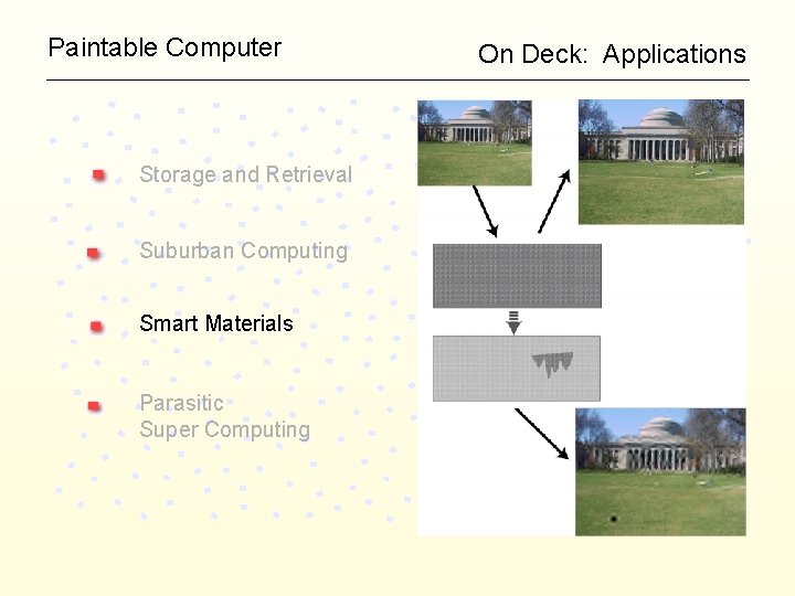 Paintable Computer Storage and Retrieval Suburban Computing Smart Materials Parasitic Super Computing On Deck: