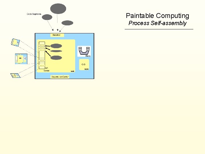 Paintable Computing Process Self-assembly 