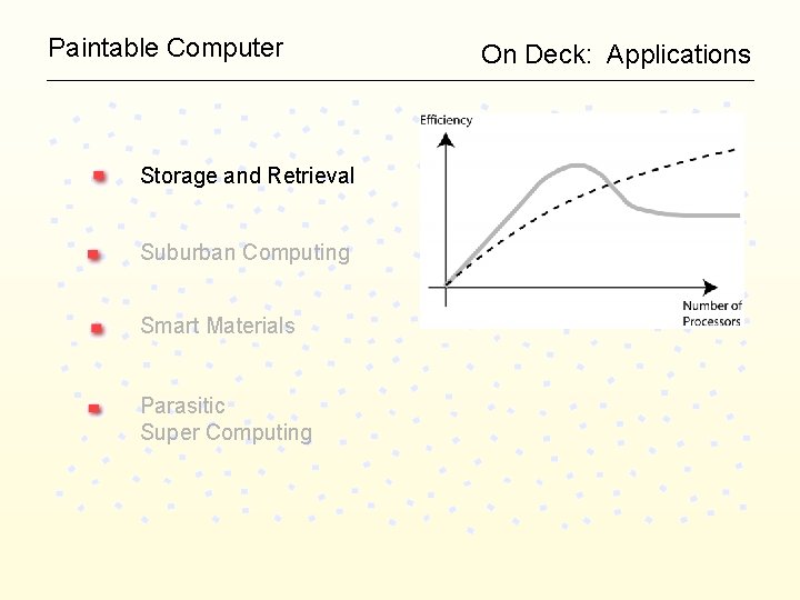 Paintable Computer Storage and Retrieval Suburban Computing Smart Materials Parasitic Super Computing On Deck: