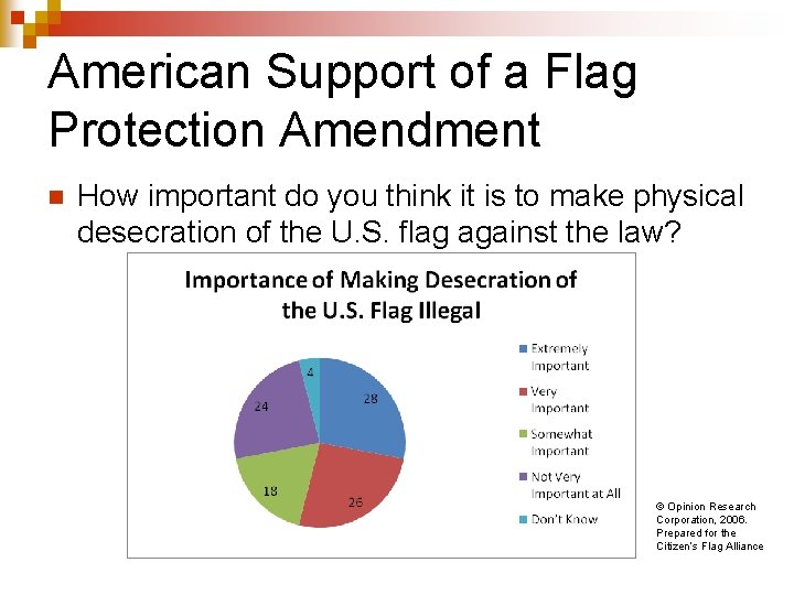 American Support of a Flag Protection Amendment n How important do you think it