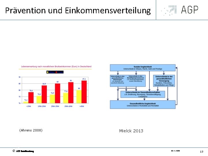 Prävention und Einkommensverteilung (Ahrens 2008) Mielck 2013 15 0 2 . . 5 3