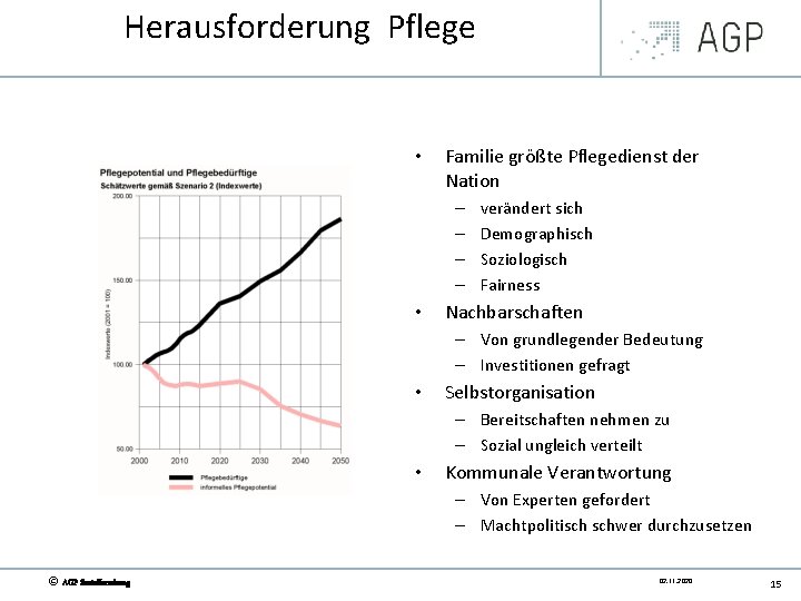 Herausforderung Pflege • Familie größte Pflegedienst der Nation – – • verändert sich Demographisch