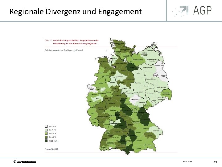 Regionale Divergenz und Engagement © AGP Sozialforschung 02. 11. 2020 23 