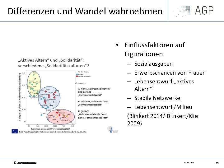 Differenzen und Wandel wahrnehmen • Einflussfaktoren auf Figurationen – Sozialausgaben – Erwerbschancen von Frauen