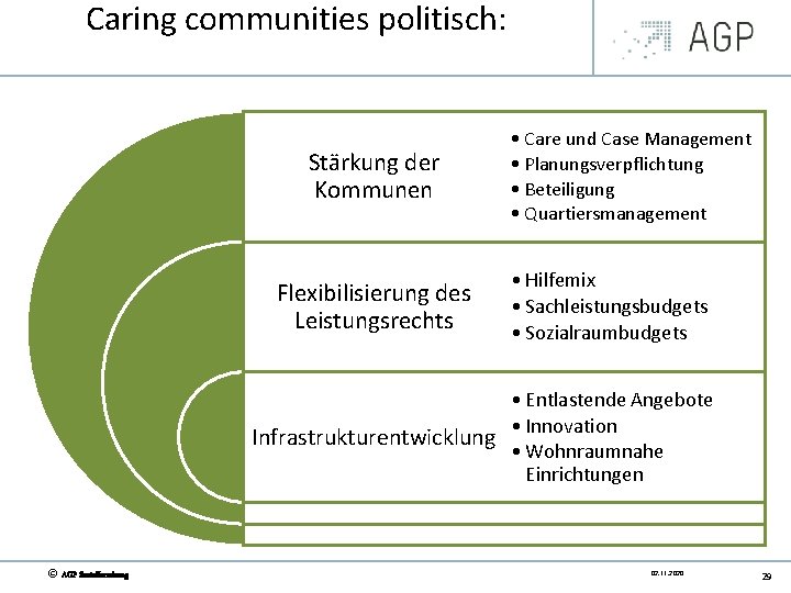 Caring communities politisch: Stärkung der Kommunen Flexibilisierung des Leistungsrechts • Care und Case Management