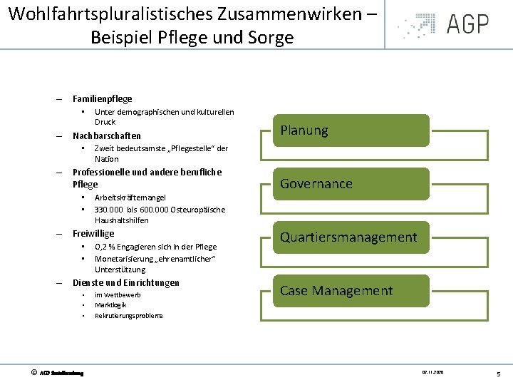 Wohlfahrtspluralistisches Zusammenwirken – Beispiel Pflege und Sorge – Familienpflege • Unter demographischen und kulturellen