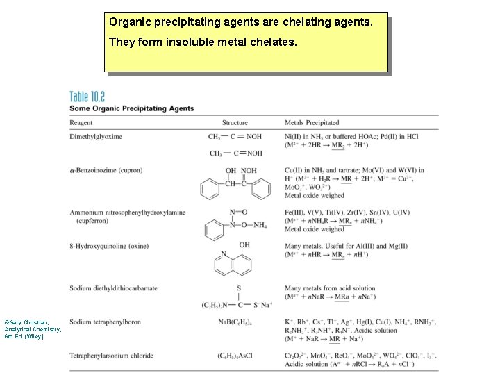 Organic precipitating agents are chelating agents. They form insoluble metal chelates. ©Gary Christian, Analytical