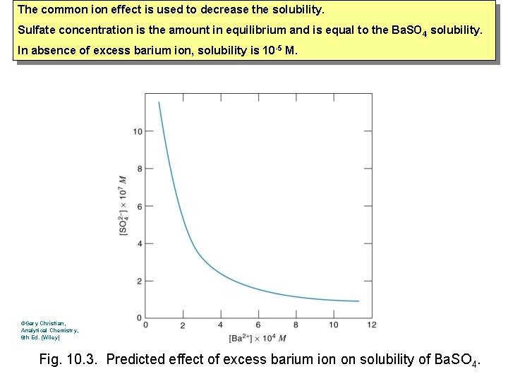 The common ion effect is used to decrease the solubility. Sulfate concentration is the