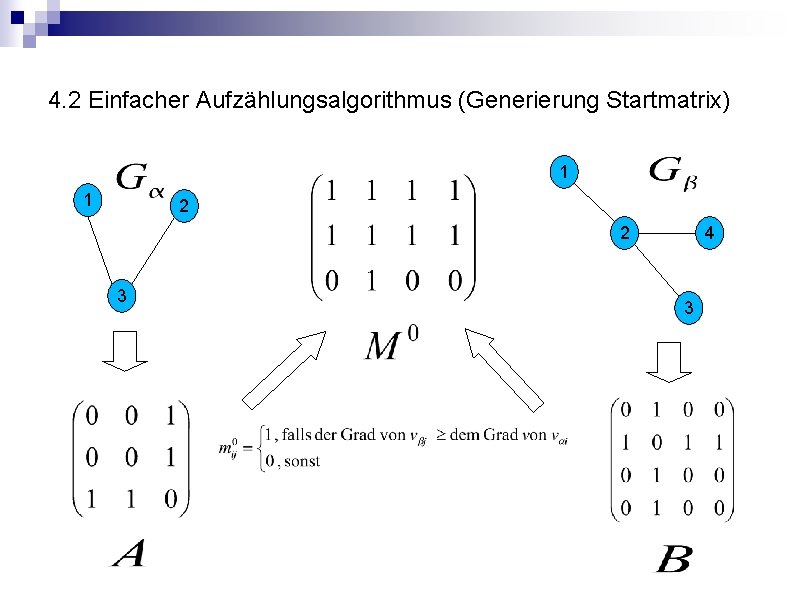 4. 2 Einfacher Aufzählungsalgorithmus (Generierung Startmatrix) 1 1 2 2 3 4 3 