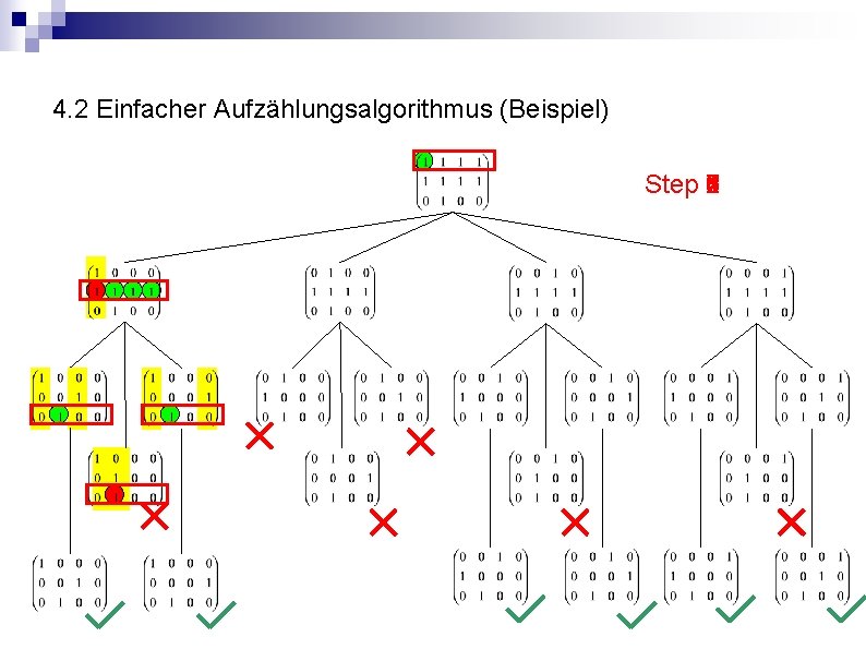 4. 2 Einfacher Aufzählungsalgorithmus (Beispiel) Step 3 4 6 7 5 1 2 