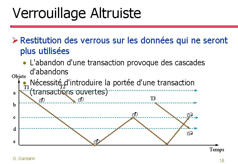 Verrouillage Altruiste Ø Restitution des verrous sur les données qui ne seront plus utilisées