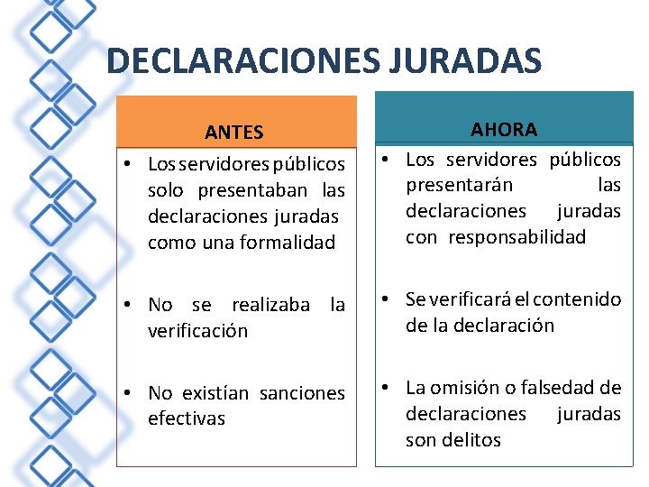 DECLARACIONES JURADAS ANTES • Los servidores públicos solo presentaban las declaraciones juradas como una