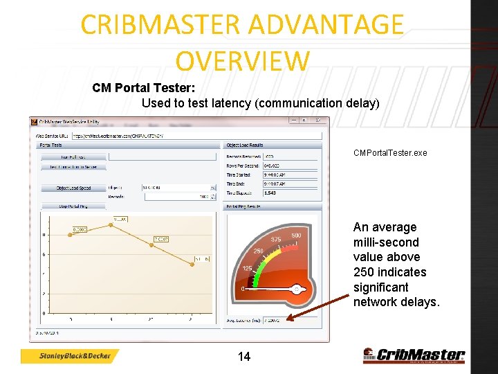 CRIBMASTER ADVANTAGE OVERVIEW CM Portal Tester: Used to test latency (communication delay) CMPortal. Tester.
