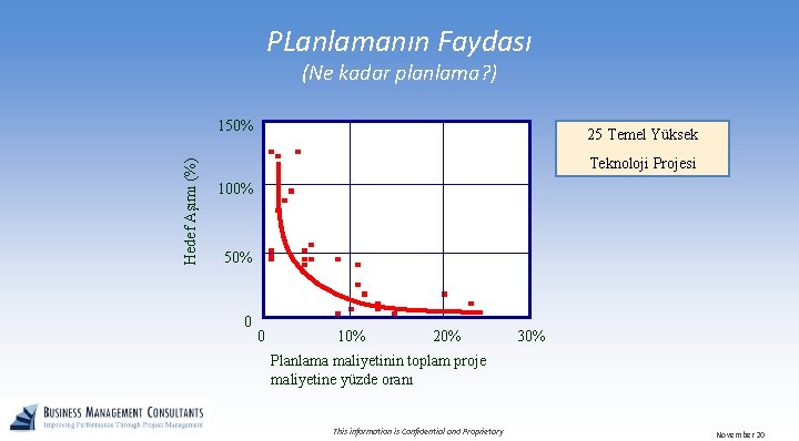 PLanlamanın Faydası (Ne kadar planlama? ) Hedef Aşımı (%) 150% 25 Temel Yüksek Teknoloji