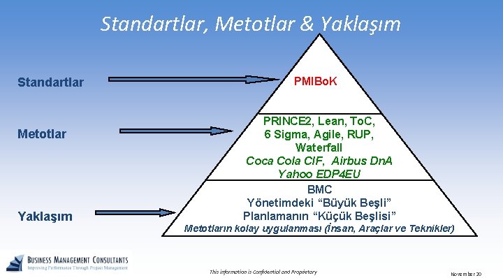 Standartlar, Metotlar & Yaklaşım Standartlar Metotlar Yaklaşım PMIBo. K PRINCE 2, Lean, To. C,