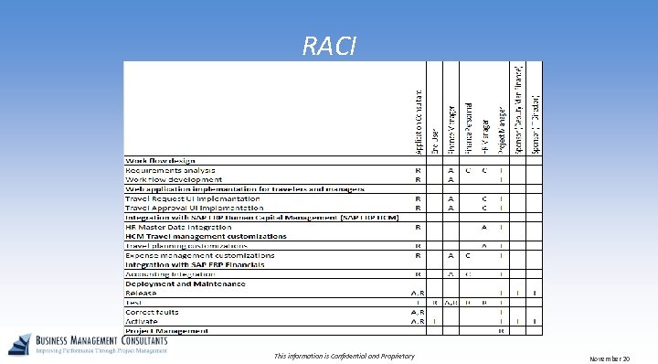 RACI This information is Confidential and Proprietary November 20 