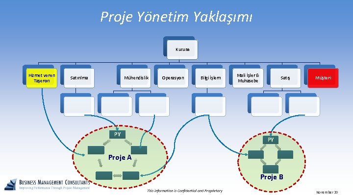 Proje Yönetim Yaklaşımı Kurum Hizmet veren Taşeron Satınlma Mühendislik Operasyon Bilgi İşlem PY Mali