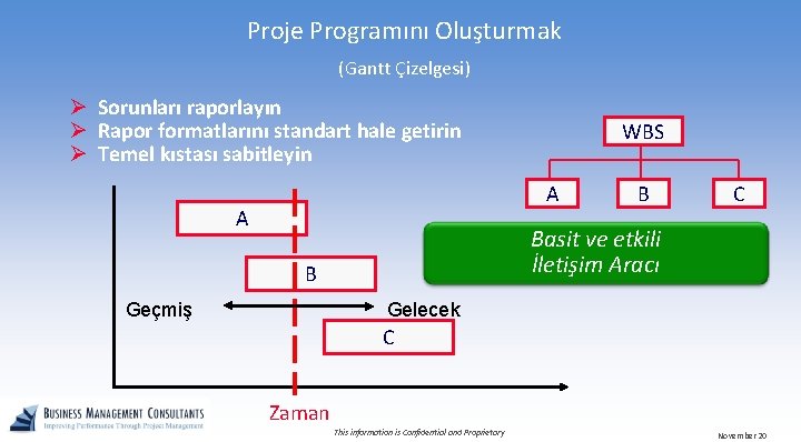 Proje Programını Oluşturmak (Gantt Çizelgesi) Ø Sorunları raporlayın Ø Rapor formatlarını standart hale getirin