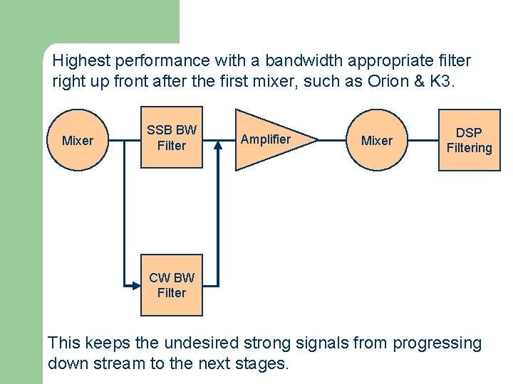 Highest performance with a bandwidth appropriate filter right up front after the first mixer,