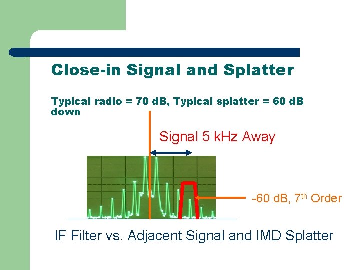 Close-in Signal and Splatter Typical radio = 70 d. B, Typical splatter = 60