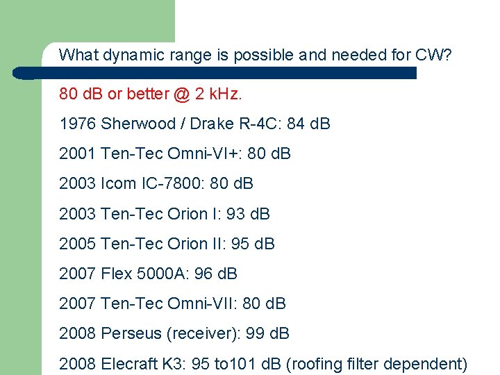 What dynamic range is possible and needed for CW? 80 d. B or better