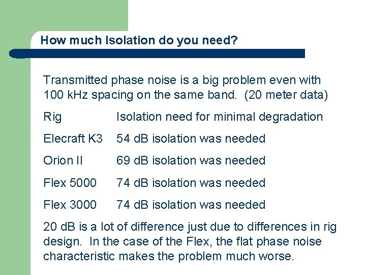 How much Isolation do you need? Transmitted phase noise is a big problem even