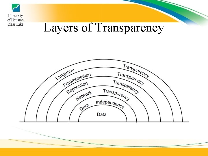 Layers of Transparency Layers of Transparency