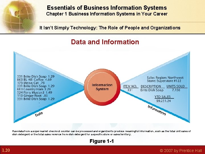 Essentials of Business Information Systems Chapter 1 Business Information Systems in Your Career It