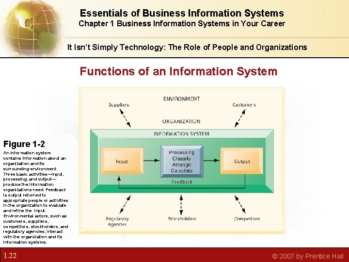 Essentials of Business Information Systems Chapter 1 Business Information Systems in Your Career It