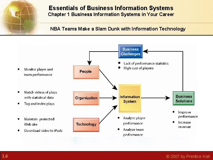 Essentials of Business Information Systems Chapter 1 Business Information Systems in Your Career NBA