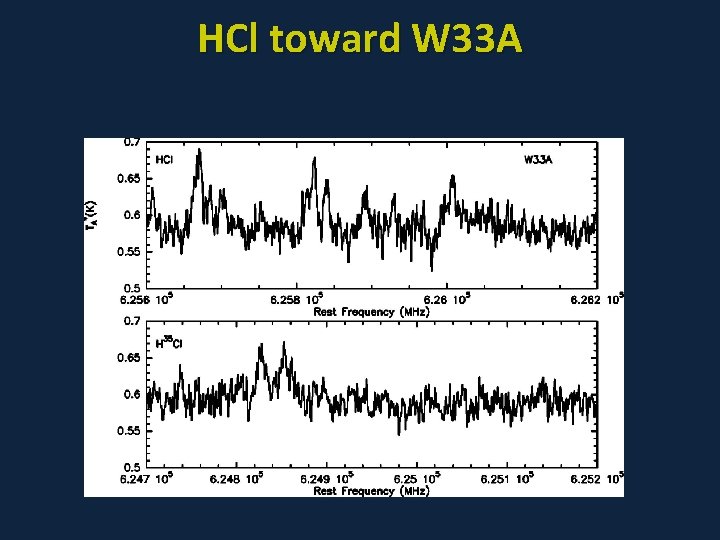 HCl toward W 33 A 