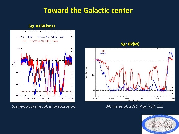 Toward the Galactic center Sgr A+50 km/s Sgr B 2(M) Sonnentrucker et al. in