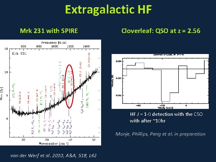 Extragalactic HF Mrk 231 with SPIRE Cloverleaf: QSO at z = 2. 56 HF