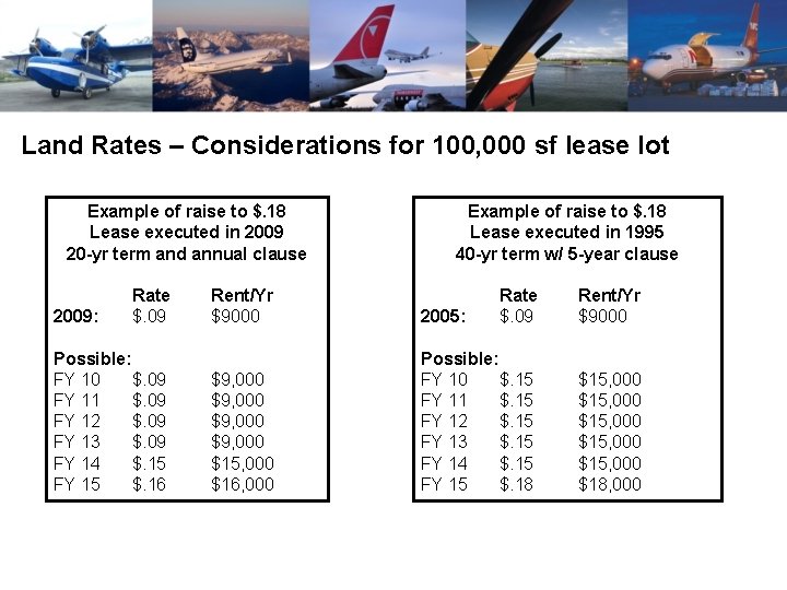 Land Rates – Considerations for 100, 000 sf lease lot Example of raise to