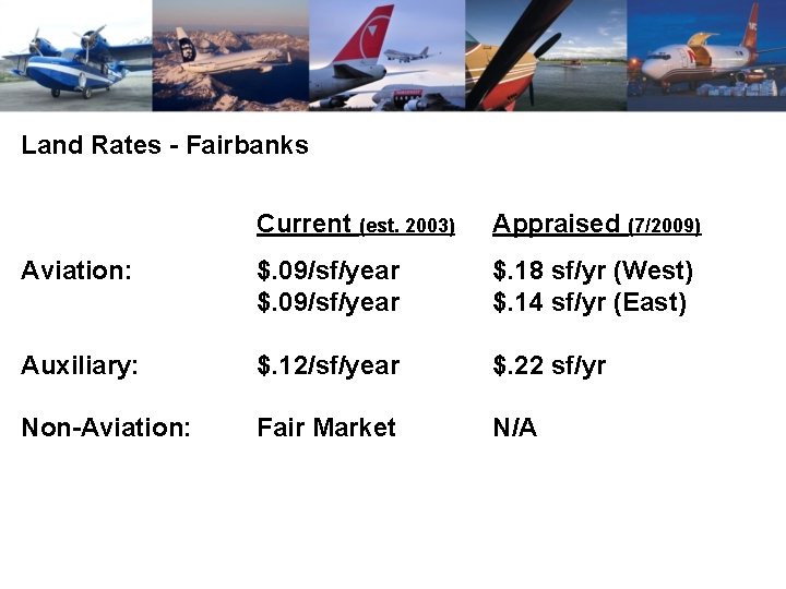 Land Rates - Fairbanks Current (est. 2003) Appraised (7/2009) Aviation: $. 09/sf/year $. 18