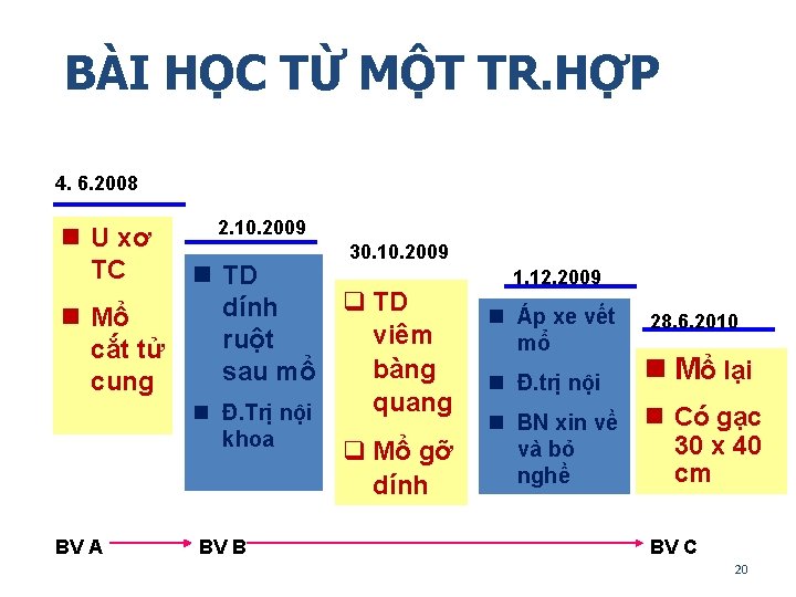 BÀI HỌC TỪ MỘT TR. HỢP 4. 6. 2008 n U xơ TC n