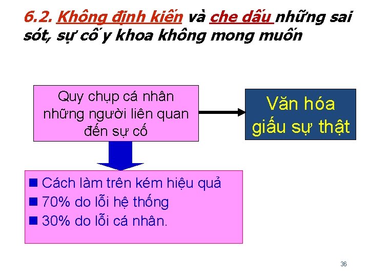 6. 2. Không định kiến và che dấu những sai sót, sự cố y