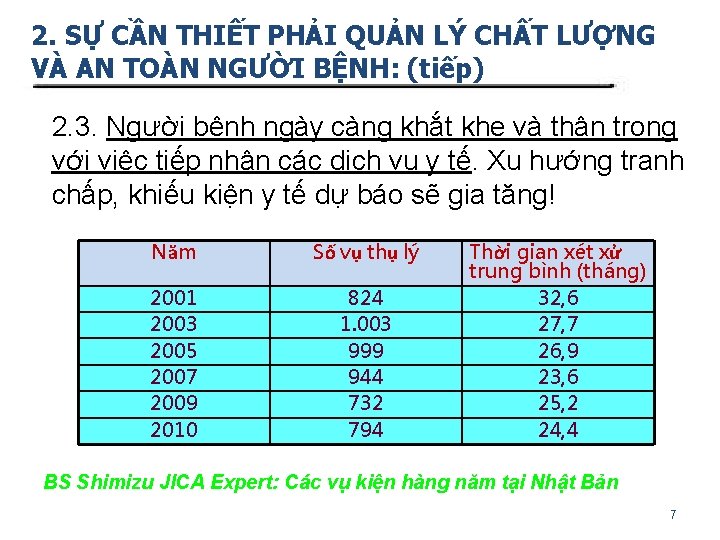 2. SỰ CẦN THIẾT PHẢI QUẢN LÝ CHẤT LƯỢNG VÀ AN TOÀN NGƯỜI BỆNH: