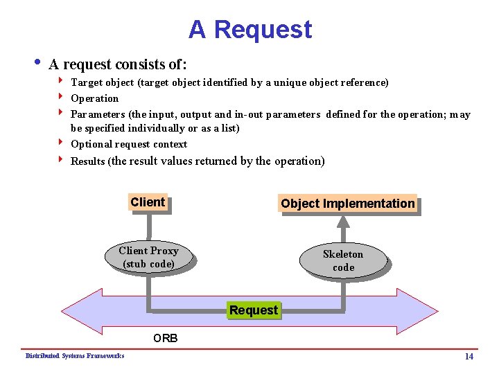 A Request i A request consists of: 4 Target object (target object identified by