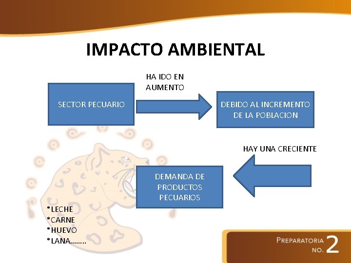 IMPACTO AMBIENTAL HA IDO EN AUMENTO SECTOR PECUARIO DEBIDO AL INCREMENTO DE LA POBLACION