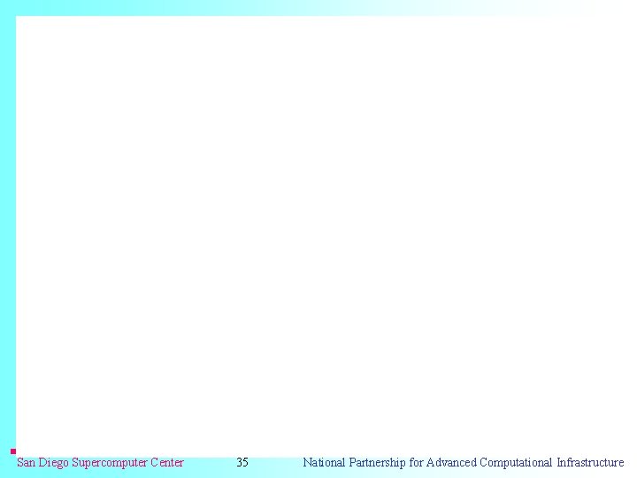 San Diego Supercomputer Center 35 National Partnership for Advanced Computational Infrastructure 