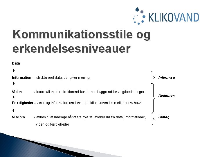 Kommunikationsstile og erkendelsesniveauer Data Information - struktureret data, der giver mening Viden Informere -