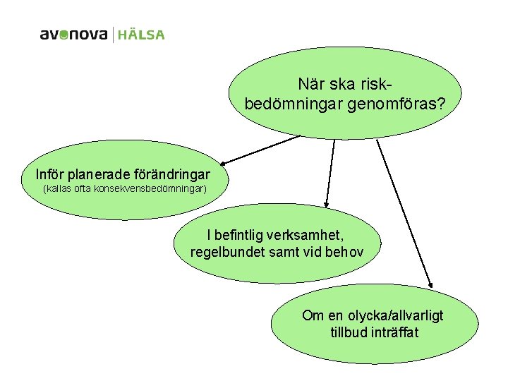 När ska riskbedömningar genomföras? Inför planerade förändringar (kallas ofta konsekvensbedömningar) I befintlig verksamhet, regelbundet