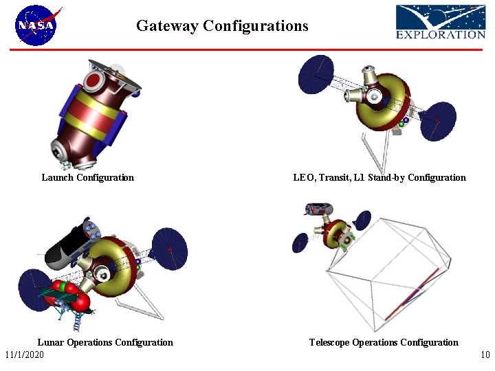 Gateway Configurations Launch Configuration Lunar Operations Configuration 11/1/2020 LEO, Transit, L 1 Stand-by Configuration