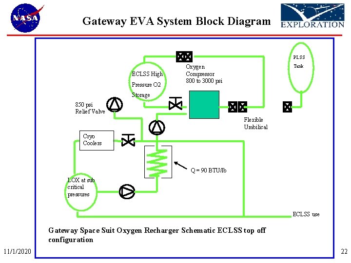 Gateway EVA System Block Diagram PLSS ECLSS High Pressure O 2 Tank Oxygen Compressor